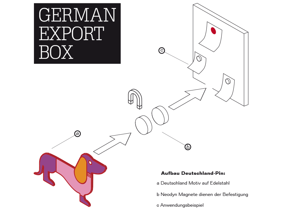 German Export Box: Funktionsweise (animiert)